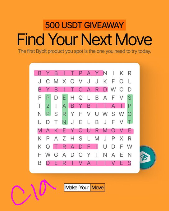 A promotional graphic for a "500 USDT GIVEAWAY" from Bybit titled "Find Your Move," featuring a word search puzzle with terms like "BYBIT PAY," "BYBIT CARD," and "DERIVATIVES" highlighted.
