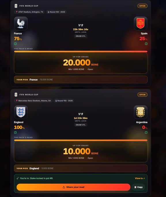 A dark-themed sports betting app interface showing two FIFA World Cup 2026 matches: France vs Spain with France at 75% and a 20,000 BONE pot, and England vs Argentina with England at 100% and a 10,000 BONE pot.