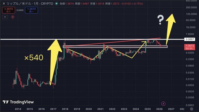 xtradingview.com's stock chart displays a black and white line graph with a red diagonal line, indicating the price trend of a cryptocurrency over time.