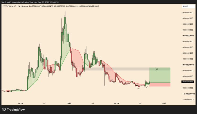 A TradingView chart showing the price action of PEPE/USDT on Binance, with a significant price spike in early 2025 and a downward trend thereafter.