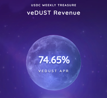 A USDC Weekly Treasure graphic displaying 'veDUST Revenue' with '74.65% veDUST APR' overlaid on an illustration of a moon against a starry purple background.