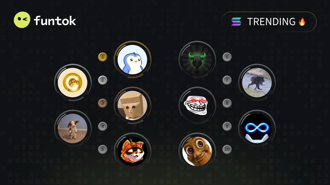 A 'funtok' trending page featuring a dark background with 10 numbered circular icons displaying various memes, including a penguin, trollface, and emojis, under a 'TRENDING 🔥' label.