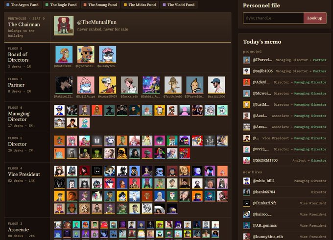 Screenshot of 'The Mutual' dashboard displaying a personnel hierarchy with colorful avatars organized into floors (Associate, VP, Director, Managing Director, Partner, Board of Directors) under 'The Chairman' (@TheMutualFun).