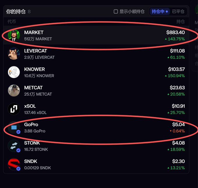 A mobile app interface showing a cryptocurrency portfolio with holdings like MARKET ($883.40), LEVERCAT, KNOWER, METCAT, xSOL, GoPro ($5.04), STONK, and SNDK, with MARKET and GoPro circled in red.