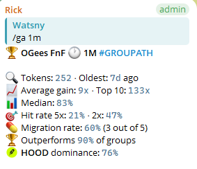A screenshot of a Discord profile or stat card for user 'Rick Watsny /ga 1m' showing crypto/token statistics including 'Ogees FnF', '1M #GROUPPATH', with metrics like Tokens: 252, Median: 83%, Hit rate: 21%, and Migration rate: 60%.