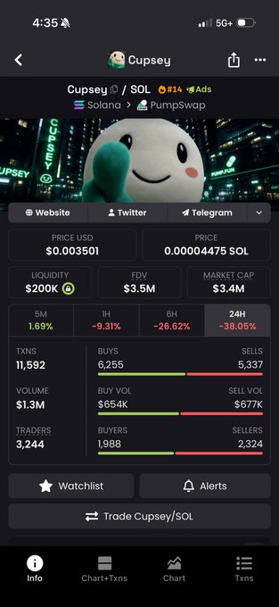 A screenshot from a crypto tracking app showing the 'Cupsey' memecoin on the Solana blockchain, with a price of $0.003501, market cap of $3.4M, and down 38.05% in 24 hours.