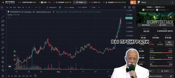 The image shows a TradingView chart for the PONS/WETH trading pair on Uniswap, displaying a dramatic price surge to 0.1122 WETH with a market cap of $2.2M, alongside a watermark of @CRYPTOATTACK and an overlaid image of a man with the Russian text "ВЫ ПРОИГРАЛИ" (meaning "You Lost"). The chart illustrates the post's narrative of a trader who sold PONS tokens too early for $1,166, only to see them skyrocket to a $2.2M valuation, humorously depicting the "generational sell too early" mistake.