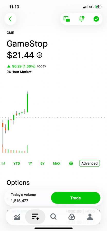 A stock trading app screen displaying 'GameStop (GME)' at $21.44, up $0.29 (1.36%) Today, with a green-and-red candlestick chart and a green 'Trade' button showing Today's volume of 1,815,477.