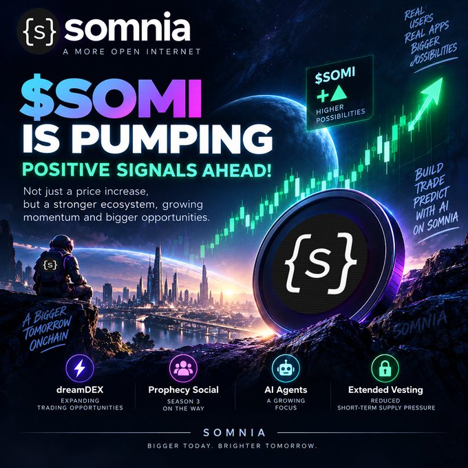 A promotional graphic for Somnia cryptocurrency featuring '$SOMI IS PUMPING POSITIVE SIGNALS AHEAD!' alongside a rising green candlestick chart and features like dreamDEX, Prophecy Social, AI Agents, and Extended Vesting.