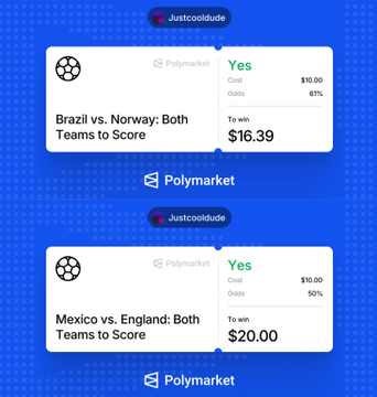 The image displays two Polymarket prediction bets endorsed by user "Justcool dude," both marked "Yes" for both teams to score: Brazil vs. Norway at $10 cost/$16.39 potential win (61% odds), and Mexico vs. England at $10 cost/$20 potential win (50% odds). These picks align with the post's World Cup strategy of backing "both teams to score" in today's matches.
