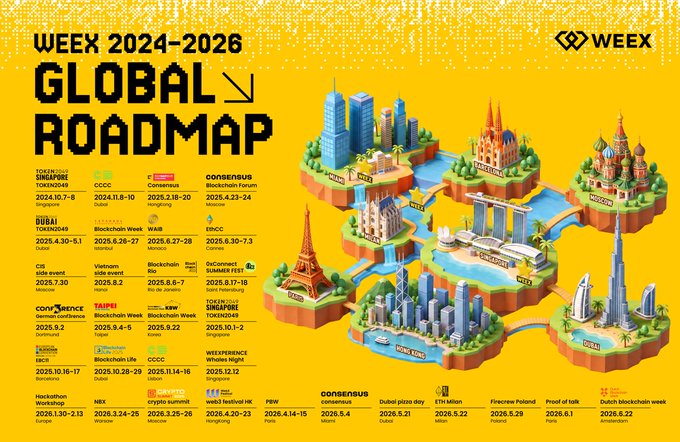 The image displays WEEX's "GLOBAL ROADMAP" for 2024-2026, featuring a stylized world map with illustrated landmarks (Tokyo's Skytree, Dubai, Singapore's Merlion, etc.) marking 34 events across 17 countries, including TOKEN2049 Dubai (2024.10.7-8), Consensus Hong Kong (2025.4.14-15), TOKEN2049 Singapore (2025.10.1-2), and Blockchain Week Amsterdam (2026.6.1-7). The visual reinforces the accompanying post's message of WEEX's expansive three-year global outreach, highlighting how each city stop—from the AI Hackathon Workshop to major crypto summits—has built a worldwide network of 160K+ in-person connections and 360K+ digital impressions.
