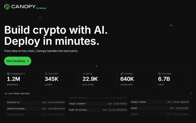Canopy Terminal website with green accent colors, headline 'Build crypto with AI. Deploy in minutes.', showing stats like 1.2M community members, 345K testnet users, 640K chains launched, and a live feed of token purchases.