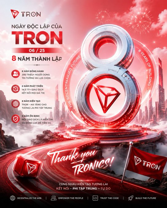 A vibrant red promotional poster celebrates TRON's 8th anniversary (06/25), featuring a large metallic "8" with the TRON logo at its center, surrounded by celebratory fireworks and the message "Thank you TRONICS!" The poster highlights key milestones including "8 NĂM ĐỒNG HÀNH," "8 NĂM PHÁT TRIỂN," and "390 TRIỆU NGƯỜI DÙNG TIN TƯỞNG VÀ LỰA CHỌN," visually reinforcing the post's tribute to TRON's 8-year journey of growth and the 390 million users who trust the platform.
