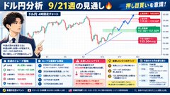The image is a financial analysis graphic in Japanese titled "ドル円分析 9/21週の見通し" (USD/JPY Analysis - Outlook for the Week of 9/21), featuring a man in glasses pointing to a candlestick chart that shows USD/JPY price action with marked key levels at 139.05, 147.86, and 149.03. The graphic visually reinforces the post's warning about next week's USD/JPY outlook, highlighting the recent rise and providing technical levels to watch amid caution over holiday-thinned trading conditions.