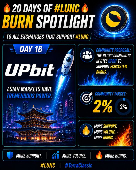 A promotional graphic for '#LUNC BURN SPOTLIGHT DAY 16' features the UPbit logo with a rocket over an Asian cityscape, announcing a community proposal for UPbit to support ecosystem burns with a 2% community target.