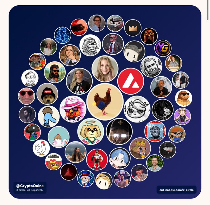 A collage of profile pictures arranged in a circle around a central Avalanche (AVAX) logo on a dark blue background, labeled '@CryptoQuine X circle, 28 Sep 2026' with a 'cut-noodle.com/x-circle' link.