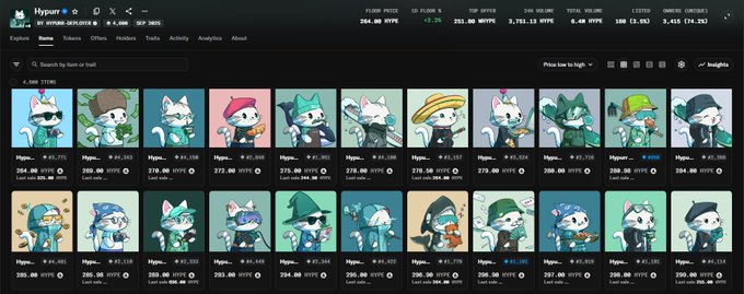 The Hypurr NFT collection page on a marketplace (likely Hyperspace) displays numerous cat character NFTs with various traits and outfits, showing floor price, volume, and listed statistics.