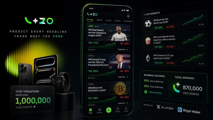 The image is a promotional graphic for Vizo Exchange, featuring a smartphone displaying a prediction-based trading app interface with headlines about Will Brazil/Madrid winning the Champions League 2025?, Donald Trump winning the 2024 US Presidential Election, and Bitcoin hitting $100,000, alongside a "Vizo Tradathon Prize Pool of 1,000,000 Vizo Points" and "870,000 Total Rewards." It highlights XLayer and Bitget Wallet as backers, visually reinforcing the post's claim that Vizo Exchange is supported by these major crypto platforms.