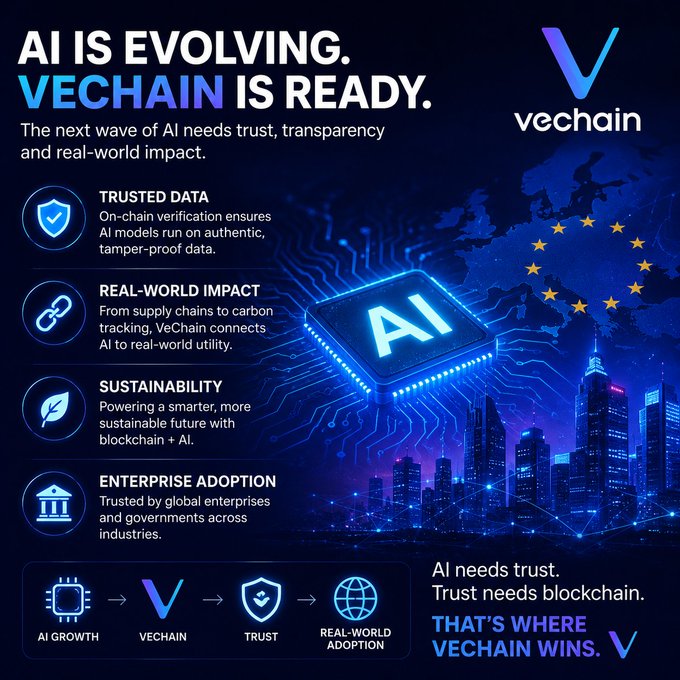 A VeChain promotional graphic reading 'AI IS EVOLVING. VECHAIN IS READY.' highlighting trusted data, real-world impact, sustainability, and enterprise adoption, with the tagline 'AI needs trust. Trust needs blockchain. THAT'S WHERE VECHAIN WINS.'