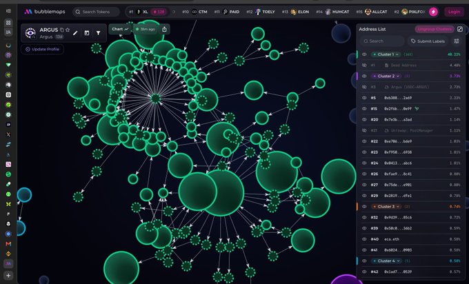 A screenshot of the bubblemaps.io blockchain analytics tool displaying a complex network graph of interconnected green nodes for the ARGUS token on Solana, with an Address List showing top holders on the right.
