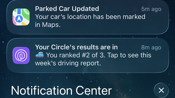 A smartphone Notification Center showing two alerts: a Maps 'Parked Car Updated' notification and a Circle 'Your Circle's results are in' notification stating 'You ranked #2 of 3. Tap to see this week's driving report.'