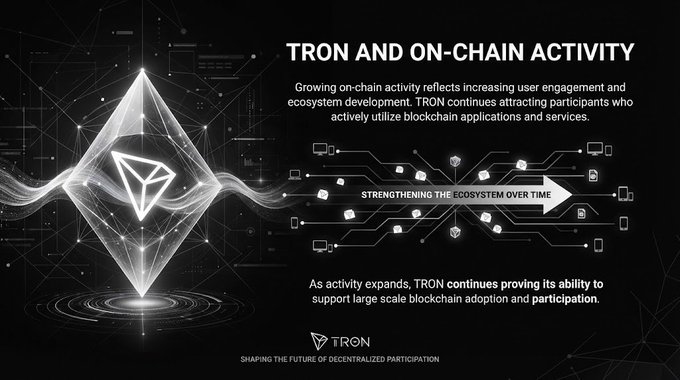 An infographic titled 'TRON AND ON-CHAIN ACTIVITY' featuring the TRON logo, highlighting the strengthening of the ecosystem over time with circuit-like graphics.
