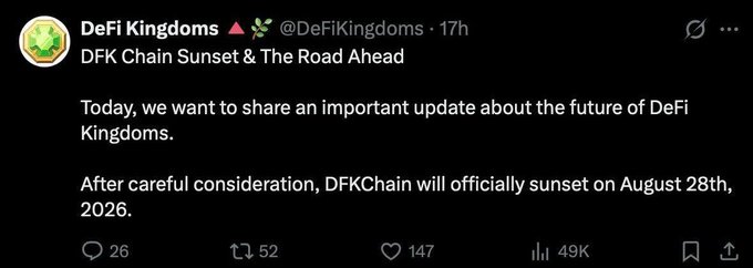 A tweet from DeFi Kingdoms (@DeFiKingdoms) announcing the sunset of DFKChain on August 28th, 2026, with 26 replies, 52 retweets, and 147 likes.