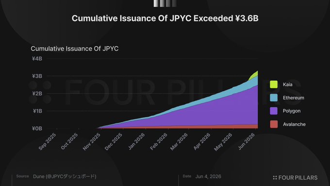 The image shows a chart representing different cryptocurrency market trends, specifically the adoption ofJPYC (JPCYC). It displays a line graph showing the rising popularity and usage of JPYC over time. The x-axis represents months or years from 2005 to 2016, while the y-axis measures the number of users or percentage of active users. The chart provides an excellent analysis of how product market fit has evolved in this area during these years.