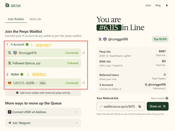 A screenshot of the Arcus 'Join the Perps Waitlist' page showing a user (@congge918) ranked #6,115 in line with wallet and X account connection steps highlighted in red, displaying Perp Vol. of $967 and a referral link.