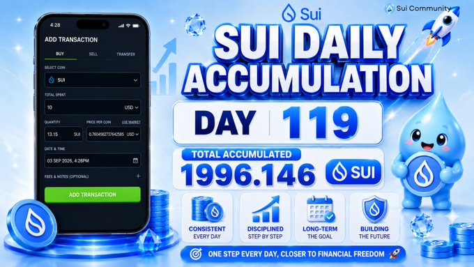 The image showcases a Day 119 Sui daily accumulation update, highlighting a total accumulated balance of 1996.146 SUI. It features a mobile app screenshot for adding transactions alongside motivational graphics emphasizing consistent daily investing in $SUI at a price of $0.76.