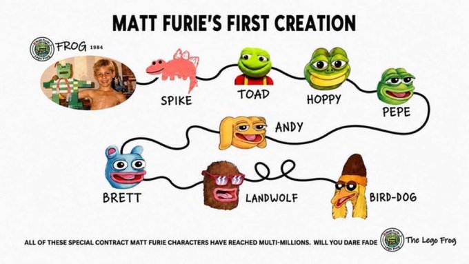 The image, titled "MATT FURIE'S FIRST CREATION," displays a timeline of Matt Furie's characters connected by a wavy line, starting with "FROG 1984" featuring a photo of young Furie holding a Lego frog, followed by characters Spike, Toad, Hoppy, Pepe, Andy, Brett, Landwolf, and Bird-Dog, with the tagline "ALL OF THESE SPECIAL CONTRACT MATT FURIE CHARACTERS HAVE REACHED MULTI-MILLIONS. WILL YOU DARE FADE The Lego Frog."

The image supports the post by visually establishing Matt Furie's earliest creation (the Lego Frog from 1984) as the origin point of his entire character universe, positioning $FROG as the foundational meme coin before Pepe ($PEPE) and Toad ($TOAD).