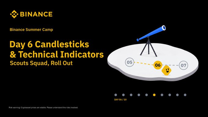 A Binance Summer Camp promotional graphic for "Day 6: Candlesticks & Technical Indicators" targeting the "Scout Squad, Roll Out," with a progress indicator showing Day 06/10 and a telescope illustration highlighting days 05-07. The image visually represents the post's focus on mastering technical analysis tools like candlesticks, MA, MACD, and RSI to uncover market trends.
