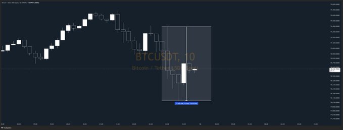 A candlestick trading chart of 'BTCUSDT' on Binance, showing Bitcoin's price movement with a highlighted chart setup labeled 'Shooting Star' pattern.