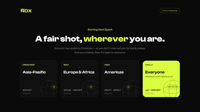 The image shows a dark-themed announcement graphic from NOX with the headline "A fair shot, wherever you are," explaining that the pool now opens by timezone starting next epoch. Four panels detail the rollout schedule: Asia-Pacific opens first at 3PM SGT (July 21), then Europe & Africa at 3PM UK/4PM CET (July 22), then the Americas at 2PM PT/5PM ET (July 22), and finally it opens to everyone at 3AM SGT (July 23), directly illustrating the timezone-based opening system mentioned in the post.