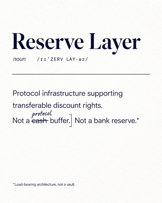 A dictionary entry defining "Reserve Layer" as protocol infrastructure supporting transferable discount rights—not a cash buffer or bank reserve—with a footnote clarifying it functions as load-bearing architecture rather than a storage vault, illustrating the post's point that $VOW's reserve is structural code, not stored currency.