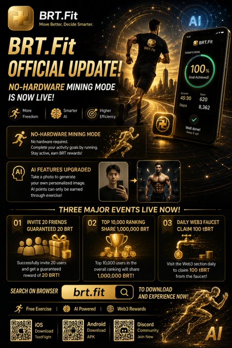 The image is a promotional graphic for BRT.Fit announcing an official update, highlighting the new "No-Hardware Mining Mode" (earn BRT rewards by running without wearables) and upgraded AI Features that generate personalized fitness images via photo, alongside three live events: invite 20 friends for 20 BRT, join the top 10,000 ranking for a 1,000,000 BRT share, and claim 100 1BRT from the daily Web3 faucet. The companion post extends the AI points detail, directly mirroring the image's "AI Features Upgraded" callout about exercise-only earning potential.