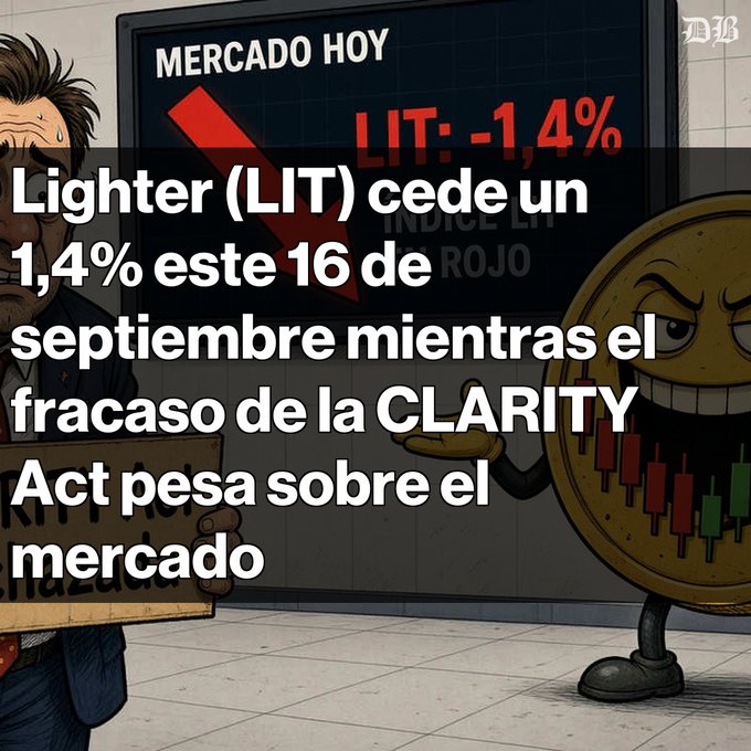 A Spanish financial meme with text: 'Lighter (LIT) cede un 1,4% este 16 de septiembre mientras el fracaso de la CLARITY Act pesa sobre el mercado,' showing a sweating cartoon character holding a 'TRAZADO' sign next to an anthropomorphized coin character with a red downward chart pattern, with 'MERCADO HOY' and 'LIT: -1,4%' displayed on screens.
