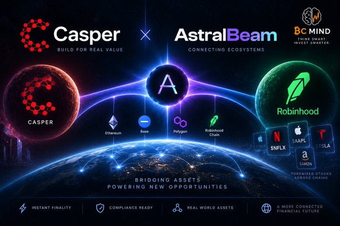 A promotional graphic for a partnership between Casper, AstraBeam, and BC MIND, illustrating blockchain interoperability with Ethereum, Base, Polygon, and Robinhood Chain, plus tokenized stocks like $NFLX, $AAPL, $TSLA.