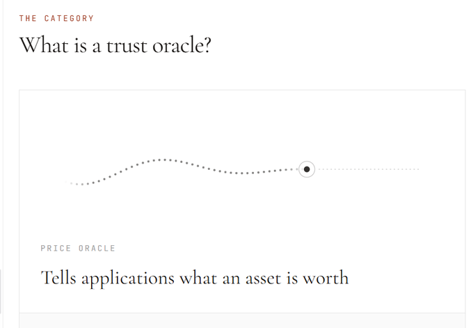 The image displays an explanation of "The Category" labeled "What is a trust oracle?" alongside a dotted line graph, with a description below identifying it as a "PRICE ORACLE" that "Tells applications what an asset is worth." The graphic appears to illustrate the concept of oracles in crypto, which ties into the post's broader discussion of Zeru Finance and zTokens as trust mechanisms that score and verify on-chain wallet activity, extending beyond simple points systems to reflect genuine blockchain behavior.