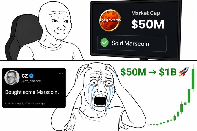 The meme shows someone happily selling their Marscoin at a $50M market cap, only to be devastated by a tweet from CZ (@cz_binance) announcing "Bought some Marscoin," followed by a chart showing the token rocketing from $50M to $1B as they realize they sold too early.