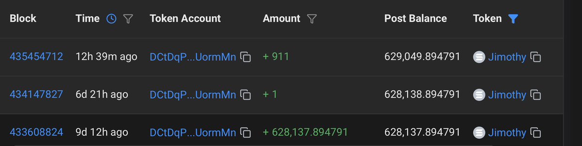 The image displays a transaction history table showing three recent token transfers to account DCtDqP...UormMn, including a +628,137.894791 deposit of JIMOTHY tokens 9 days ago at block 433608824, followed by smaller receipts of +1 and +911 tokens. This supports the post's claim by providing on-chain evidence that the holder accumulated a large JIMOTHY position 9 days ago and has not made any outgoing sales since.