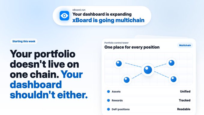 The image presents a dashboard or dashboard screen of a software application with blue background and white elements that appears to be for a multichain portfolio tracking software. A prominent message at the top reads "Your dashboard is expanding", indicating an ongoing process. In addition, there are several other lines on the screen providing more information about the software functionality such as "Profile control". The image also contains the phrase "Your portfolio doesn't live on one chain." This statement implies that the software allows users to manage multiple chains within their portfolio effectively.