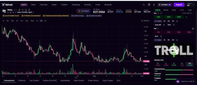 A Velvet trading platform interface displaying the TROLL token chart with a current price of $37.06M, featuring market info, transactions, and DCA settings.