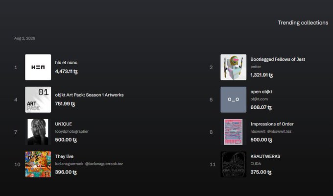 A screenshot of a digital art marketplace's 'Trending collections' page dated Aug 2, 2026, listing NFT collections including 'hic et nunc', 'Bootlegged Fellows of Jest', 'objet Art Pack: Season 1 Artworks', and 'open objkt' with their respective Tezos (tz) prices.