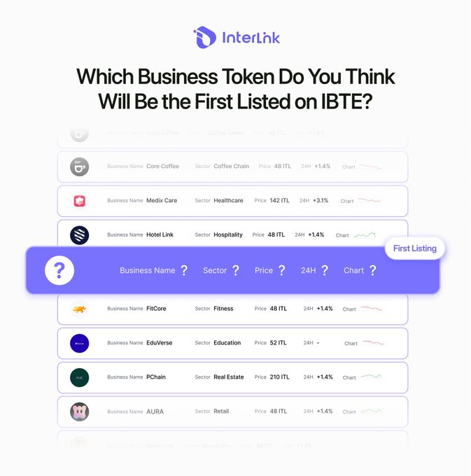 The image shows a purple and white poster with a question about business token tokens, asking which business token do you think will be the first listed on IBTE. The poster also includes a list of various businesses and their corresponding token names.