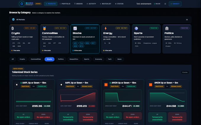 The image shows a stock trading dashboard with information about various assets, such as AAPL, GOOGL, and NVDA, displayed in different colored bars for analysis. The dashboard includes historical data and price charts that show the direction of major U.S. assets like $AAPL, which is currently falling or decreasing in value compared to a previous peak at the start of the year. Another asset, TSLA, appears to be non-custodial based on this information. The post talks about trade tokenized perpetuals and the direction of major U.S. assets, focusing on trading and trading patterns involving these assets.