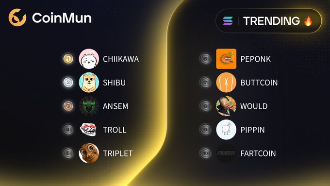 A CoinMun "Trending" leaderboard displaying the top 10 Solana meme coins, with #1 CHIIKAWA and #2 SHIBU leading the list followed by ANSEM, TROLL, TRIPLET, PEPONK, BUTTCOIN, WOULD, PIPPIN, and FARTCOIN. The accompanying post promotes these trending tokens along with their official Twitter handles.