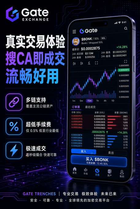 An advertisement for Gate Exchange, a cryptocurrency trading platform, in Chinese, highlighting features like multi-chain support, low fees (0.5%), and fast trading, with a phone mockup showing the $BONK/SOL trading pair.
