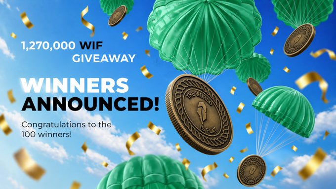 A promotional graphic announcing '1,270,000 WIF GIVEAWAY WINNERS ANNOUNCED!' featuring green parachutes delivering golden WIF tokens against a blue sky with clouds and gold confetti.