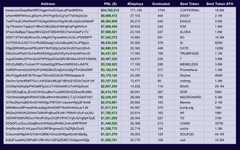 A blurry financial spreadsheet with columns for Returns, Sharpe, Drawdown, Total Trades, Win %, and Volatility, showing various strategy names and performance metrics.